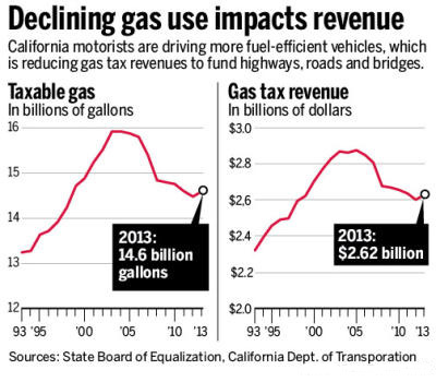 gas-tax